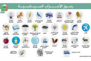 بنسليمان… هذه حقيقة “عزل” بعض رؤساء الجماعات والمستشارين الجماعيين