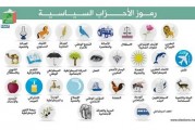 اقتراب موعد الإنتخابات يضع مجموعة من الأحزاب في حرج كبير!!!!