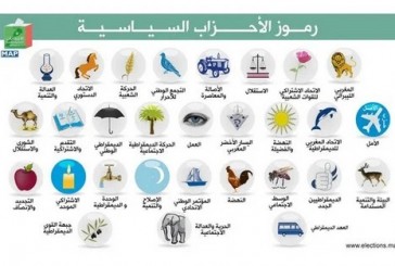 اقتراب موعد الإنتخابات يضع مجموعة من الأحزاب في حرج كبير!!!!